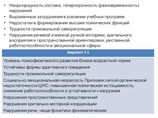 Неоднородность состава, гетерохронность (разновременность) нарушений Выраженные затруднения в усвоении учебных программ