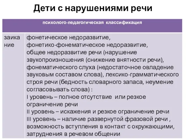 Дети с нарушениями речи