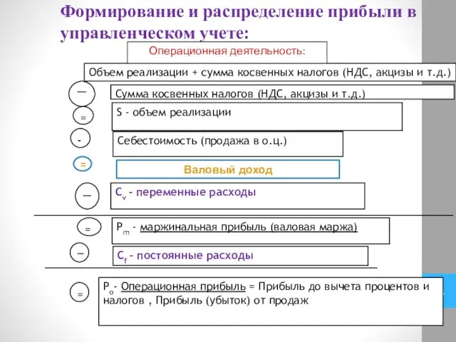 Формирование и распределение прибыли в управленческом учете: Операционная деятельность: - Себестоимость