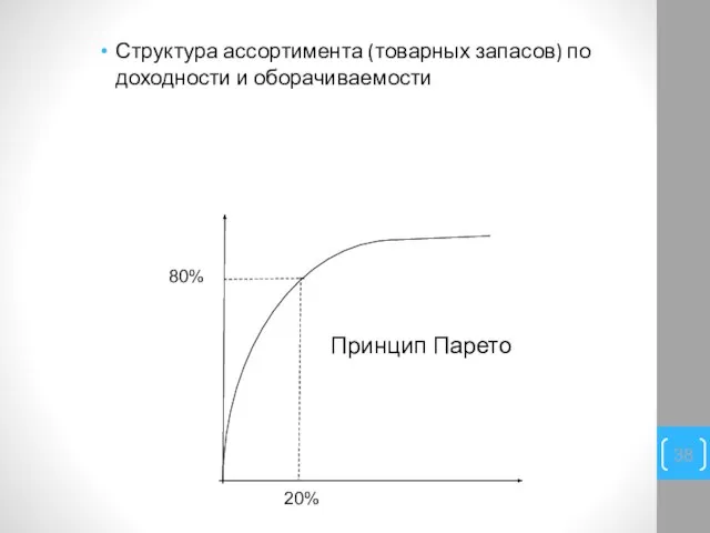 Структура ассортимента (товарных запасов) по доходности и оборачиваемости