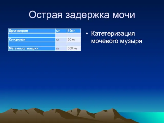 Острая задержка мочи Катетеризация мочевого музыря