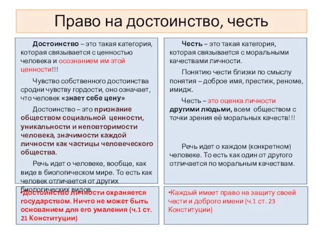 Право на достоинство, честь Достоинство личности охраняется государством. Ничто не может