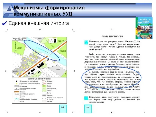 Механизмы формирования коммуникативных УУД Единая внешняя интрига