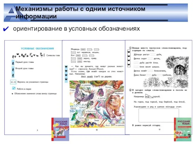 Механизмы работы с одним источником информации ориентирование в условных обозначениях