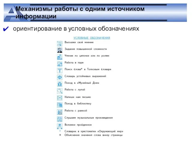 Механизмы работы с одним источником информации ориентирование в условных обозначениях