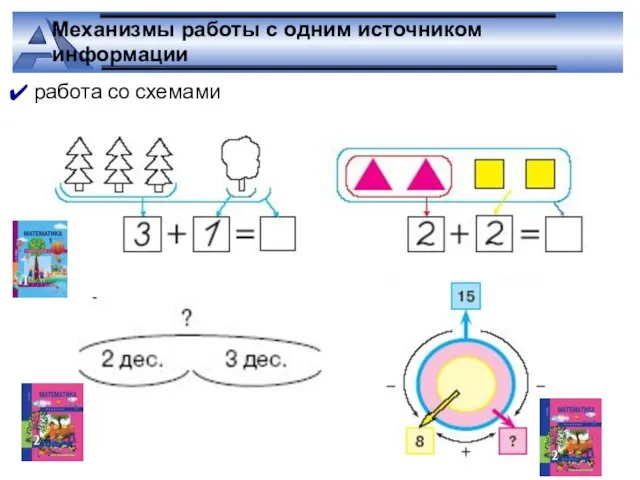 работа со схемами Механизмы работы с одним источником информации