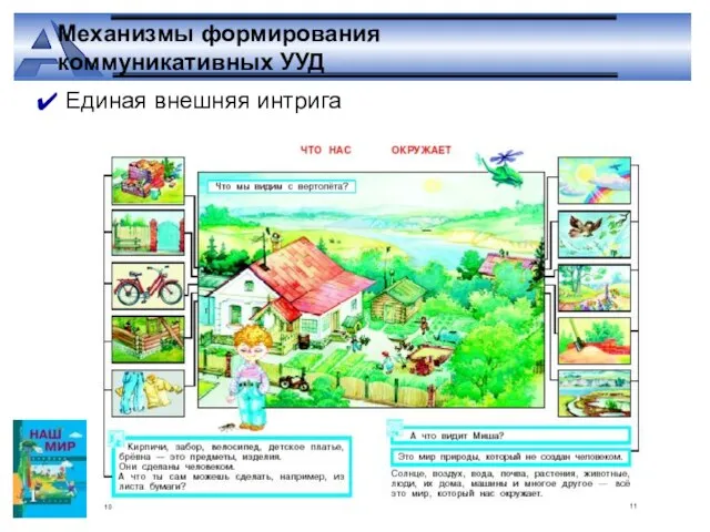 Механизмы формирования коммуникативных УУД Единая внешняя интрига