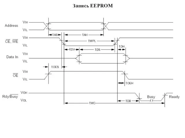 Запись EEPROM