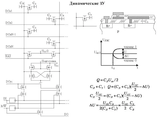 Динамические ЗУ