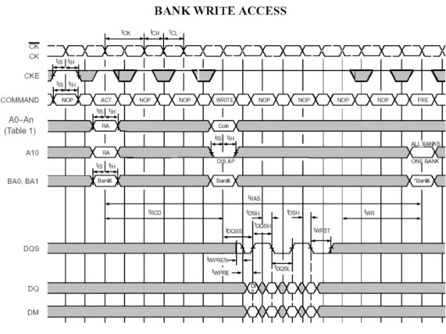 BANK WRITE ACCESS