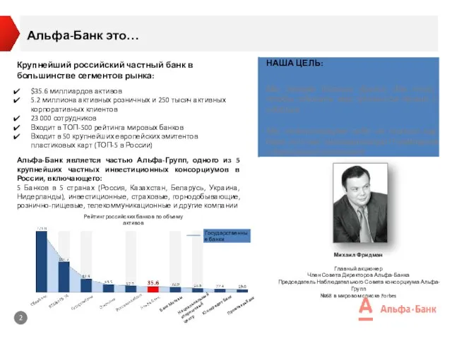 Михаил Фридман Главный акционер Член Совета Директоров Альфа-Банка Председатель Наблюдательного Совета