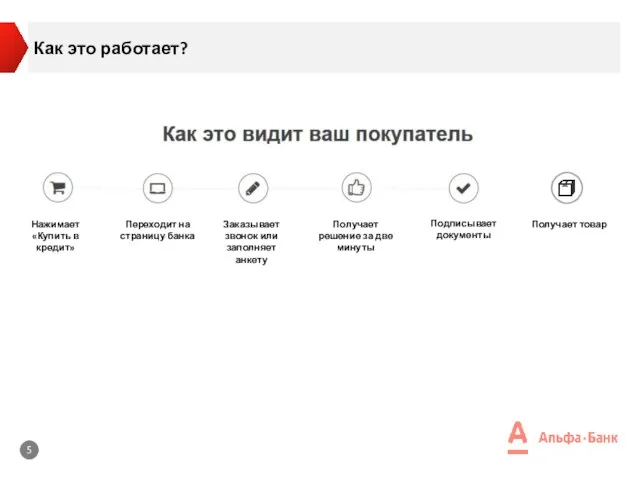 Как это работает? Нажимает «Купить в кредит» Переходит на страницу банка