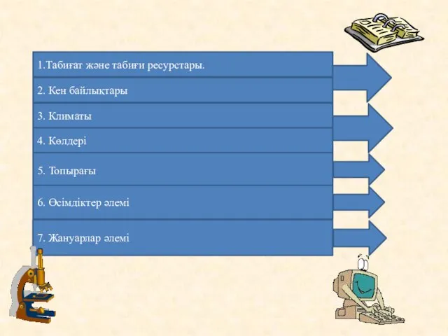 2. Кен байлықтары 1.Табиғат және табиғи ресурстары. 3. Климаты 4. Көлдері