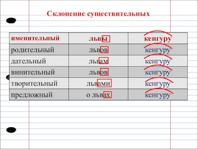 Склонение существительных