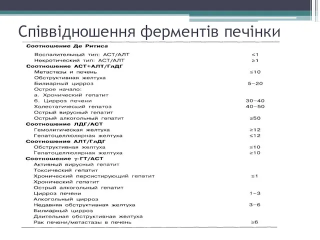 Співвідношення ферментів печінки