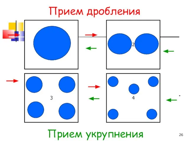 Прием дробления 1 3 4 2 Прием укрупнения