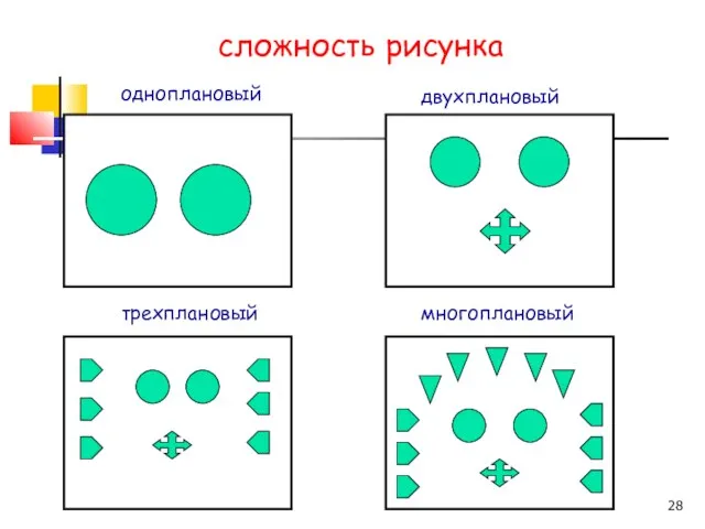 сложность рисунка одноплановый двухплановый трехплановый многоплановый