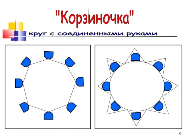 "Корзиночка" круг с соединенными руками