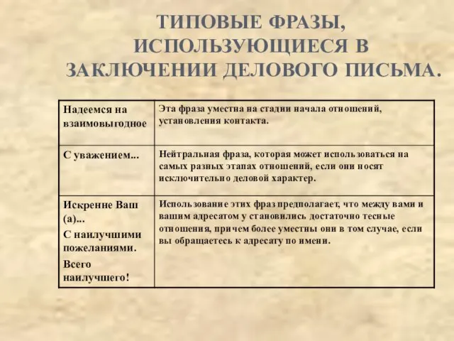 ТИПОВЫЕ ФРАЗЫ, ИСПОЛЬЗУЮЩИЕСЯ В ЗАКЛЮЧЕНИИ ДЕЛОВОГО ПИСЬМА.