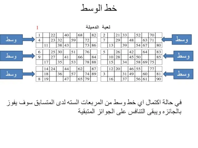 خط الوسط وسط وسط في حالة اكتمال اي خط وسط من