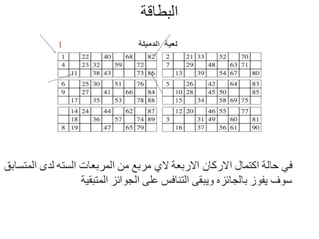 البطاقة في حالة اكتمال الاركان الاربعة لاي مربع من المربعات السته