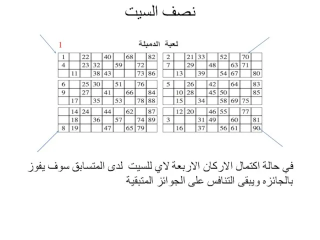 نصف السيت في حالة اكتمال الاركان الاربعة لاي للسيت لدى المتسابق