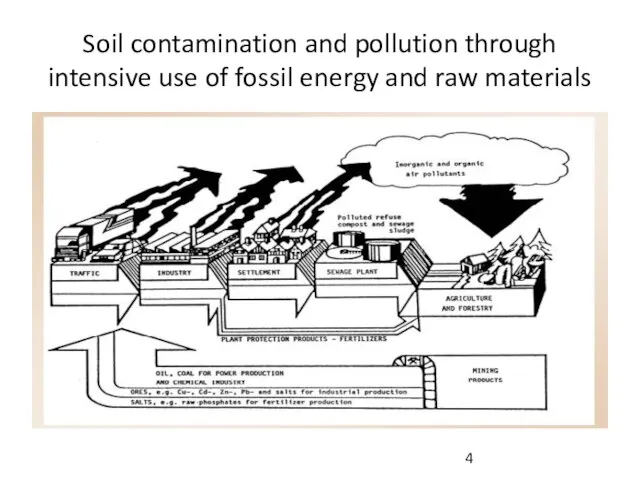 Soil contamination and pollution through intensive use of fossil energy and raw materials