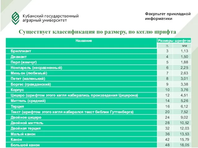 Факультет прикладной информатики Существует классификация по размеру, по кеглю шрифта