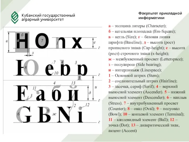 Факультет прикладной информатики а – толщина литеры (Character); б – кегельная