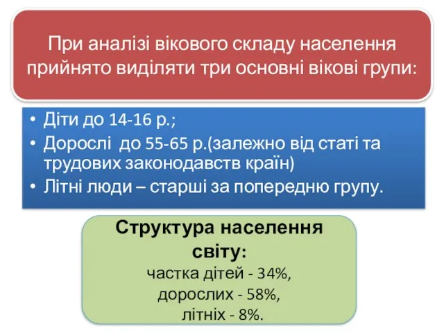 Діти до 14-16 р.; Дорослі до 55-65 р.(залежно від статі та