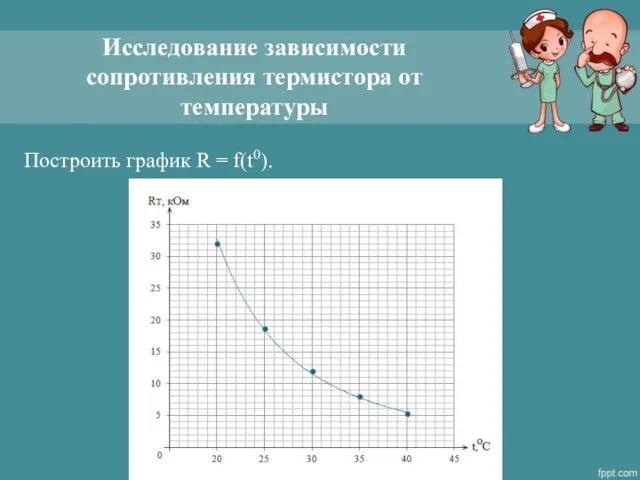 Исследование зависимости сопротивления термистора от температуры Построить график R = f(t0).