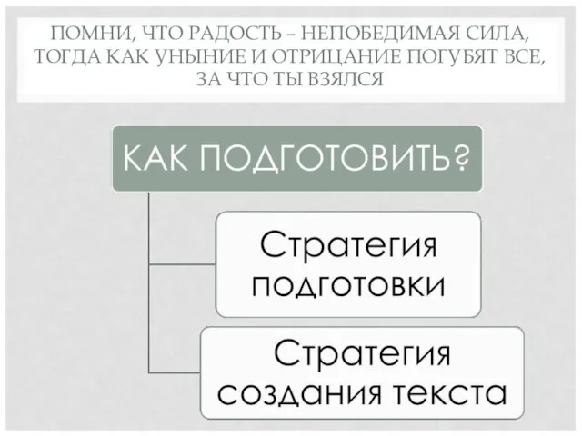 ПОМНИ, ЧТО РАДОСТЬ – НЕПОБЕДИМАЯ СИЛА, ТОГДА КАК УНЫНИЕ И ОТРИЦАНИЕ