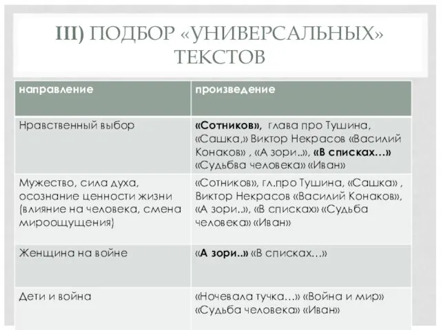 III) ПОДБОР «УНИВЕРСАЛЬНЫХ» ТЕКСТОВ