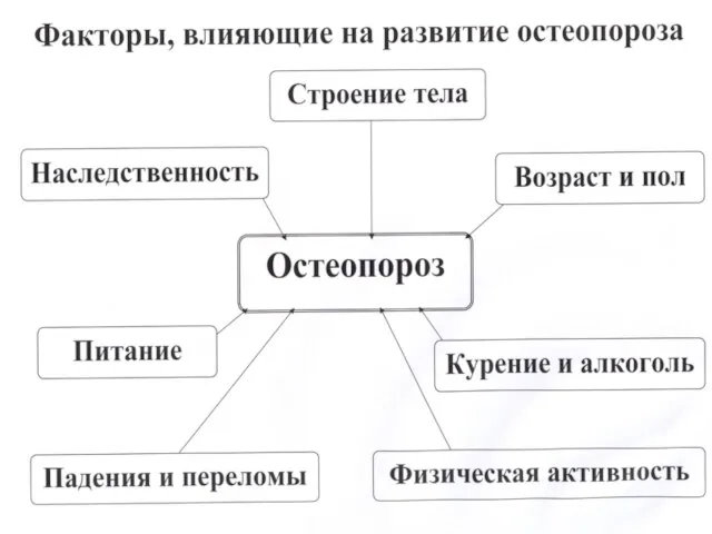 Факторы риска