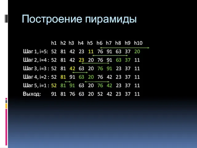 Построение пирамиды h1 h2 h3 h4 h5 h6 h7 h8 h9