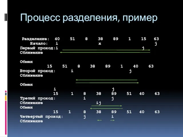 Разделение: 40 51 8 38 89 1 15 63 Начало: i