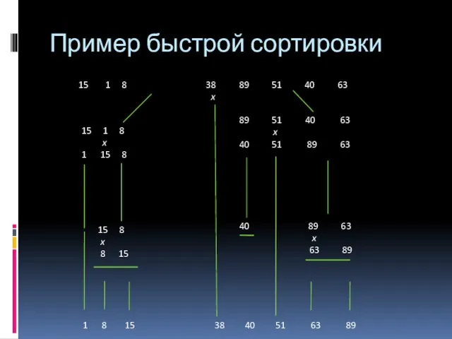 Пример быстрой сортировки