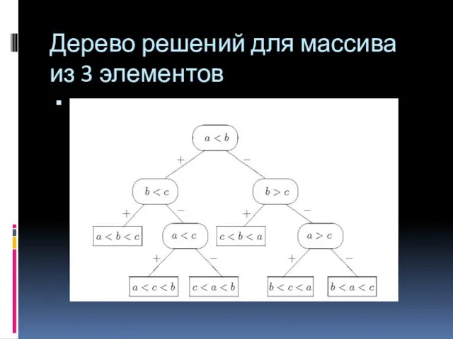 Дерево решений для массива из 3 элементов