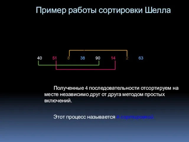 Пример работы сортировки Шелла На первом проходе выделим в подпоследовательности элементы,