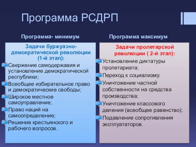 Программа- минимум Программа максимум Программа РСДРП Задачи буржуазно-демократической революции (1-й этап):