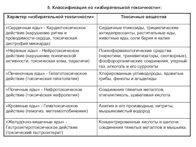 5. Классификация по «избирательной токсичности»: