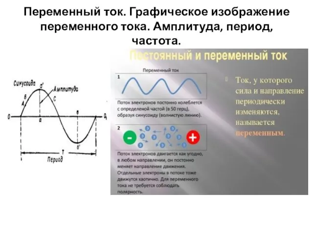 Переменный ток. Графическое изображение переменного тока. Амплитуда, период, частота.