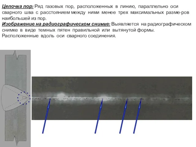 Цепочка пор: Ряд газовых пор, расположенных в линию, параллельно оси сварного