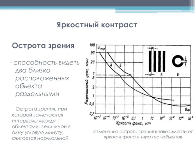 Острота зрения Яркостный контраст способность видеть два близко расположенных объекта раздельными