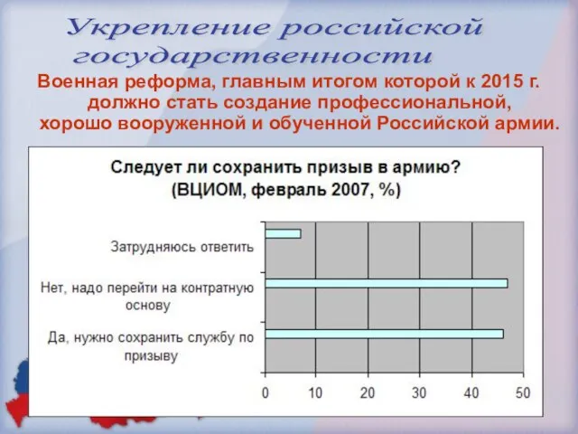 Военная реформа, главным итогом которой к 2015 г. должно стать создание