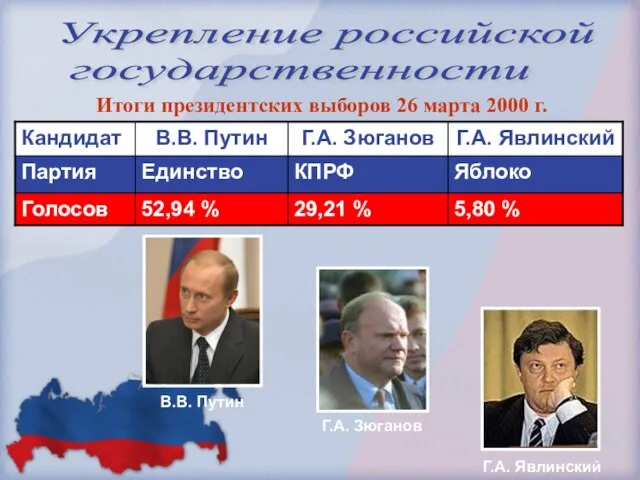 Итоги президентских выборов 26 марта 2000 г. Укрепление российской государственности В.В. Путин Г.А. Зюганов Г.А. Явлинский