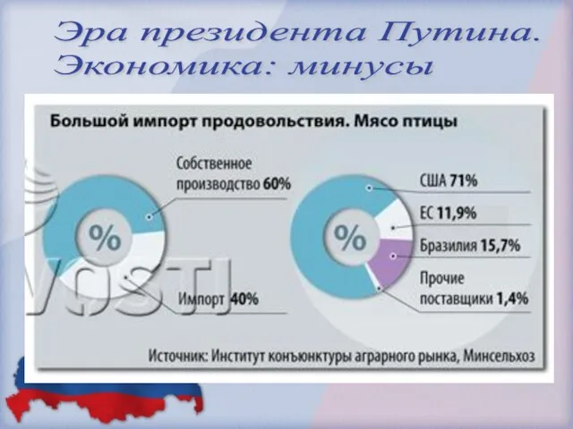 Эра президента Путина. Экономика: минусы