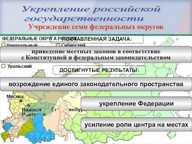 Учреждение семи федеральных округов Укрепление российской государственности приведение местных законов в