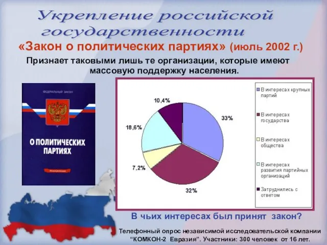 Признает таковыми лишь те организации, которые имеют массовую поддержку населения. Укрепление