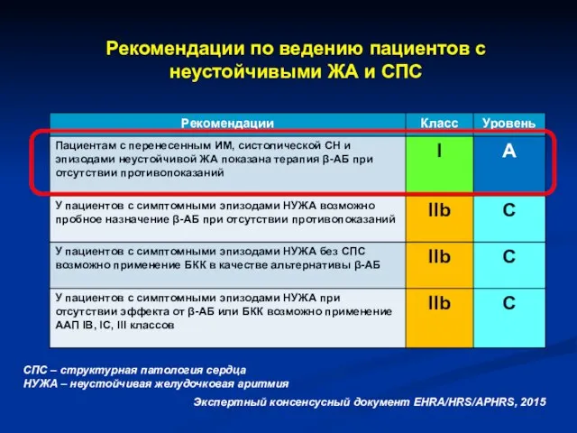 Рекомендации по ведению пациентов с неустойчивыми ЖА и СПС Экспертный консенсусный